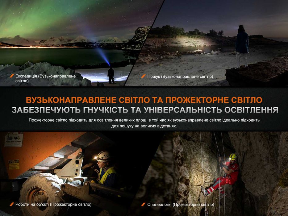 Fenix HM75R SE Ліхтар Налобний (1600 Люмен 223 Метр) ГАРАНТІЯ 5 РОКІВ!