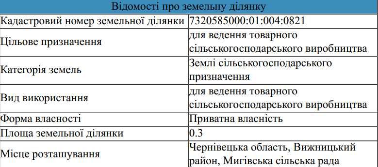 Продам земельну ділянку в селі Мигово