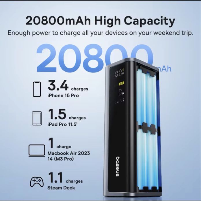 Павербанк, Power bank BASEUS 20800mAh, НОВИЙ