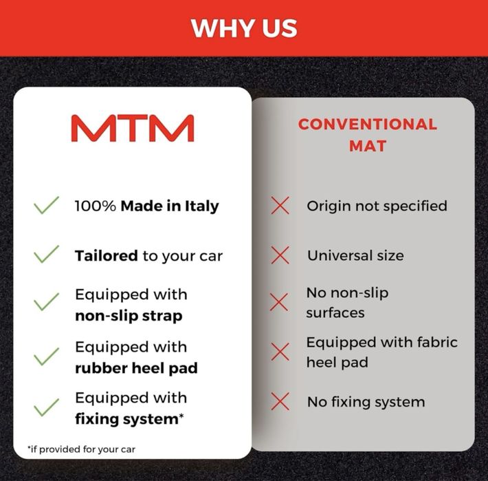 Tapete Smart Fotwo - 98 a 2007