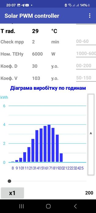 ШІМ контролер для нагріву води напряму від сонячних панелей без АКБ

Ш