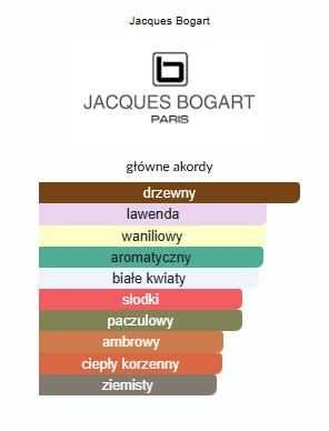 Perfumy Jacques Bogart Bogart Pour Homme 100ml