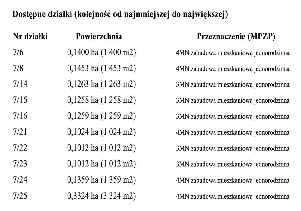 Działka budowlana w Burkacie, gmina Działdowo 987 m² - Widok 2