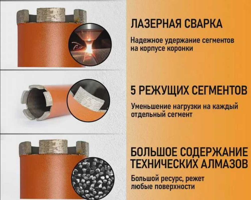 ХІТ! Свердла алмазні по бетону/ЖБ | Алмазні коронки під розетки 52-400 мм BS/BSH, сухе буріння SDS MAX
