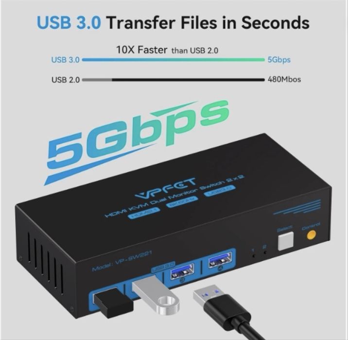 VPFET VP-SW220 HDMI KVM Przełącznik