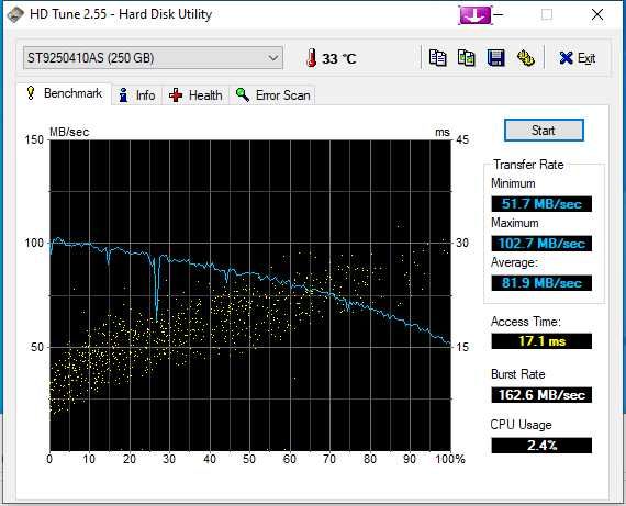 Dysk HDD Seagate 2,5" 250GB Momentus 7200.4 [002]