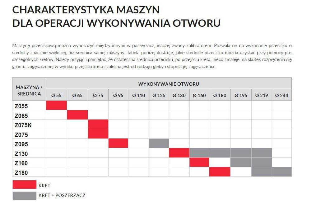 Maszyna do przecisków - kret 130 mm - zestaw z kompresorem COMPAIR 5,0 m/min/ dostępne od ręki!!