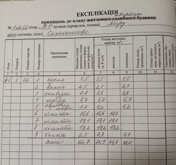 Продам 3-кімнатну квартиру м.Синельникове