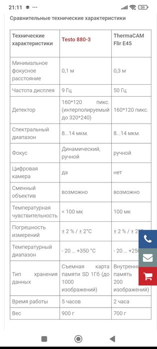 Тепловизор ThermaCAM Flir E45
