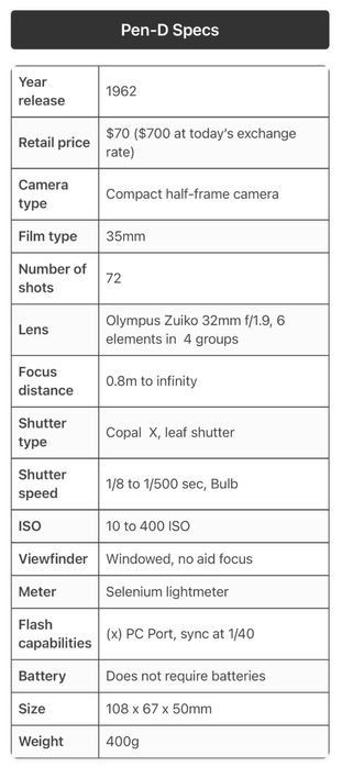 Olympus PEN D 32mm f1.9 - Aparat Analogowy Half-Frame - Dobry stan