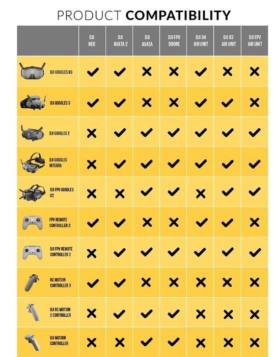 Comando Dji Motion Avata/FPV