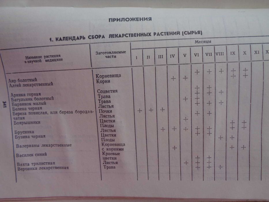 Ивашин Катина Лекарствен растения Украины 1975 Киев 358стр