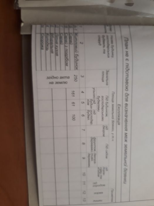 Будинок у київській області. с. Бобрик