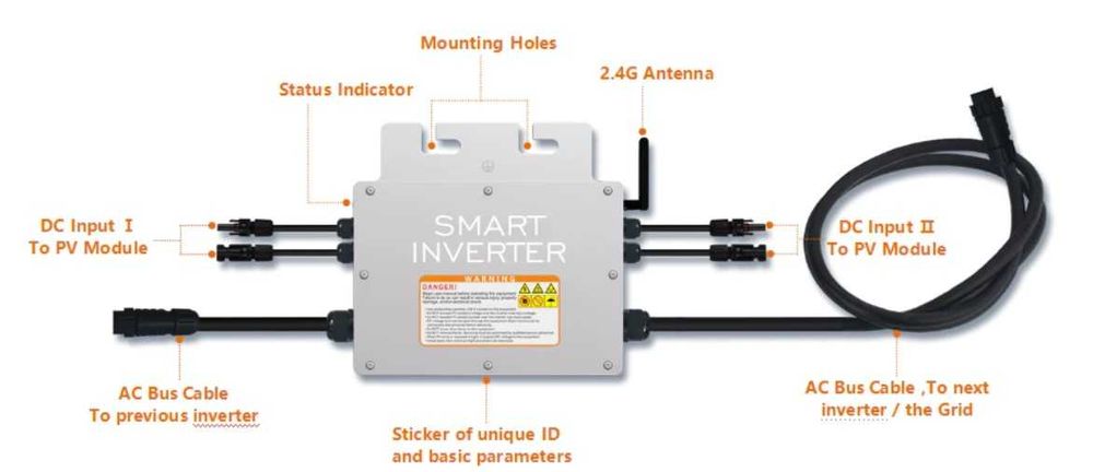 Mikroinwerter fotowotaika balkonowa
