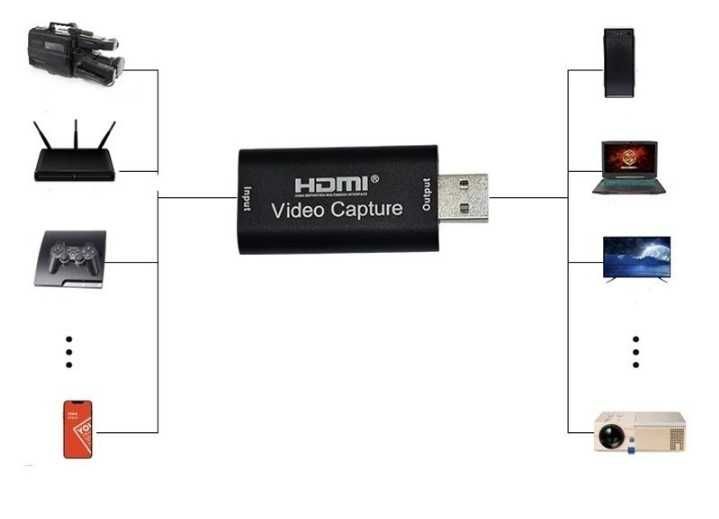 Placa de Captura Vídeo HDMI 4K USB - Novo para estrear