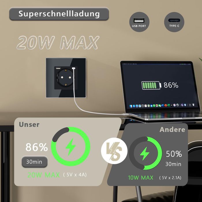 2 szuki Gniazdo Schuko ścienne z USB-C 20W 1-moduł