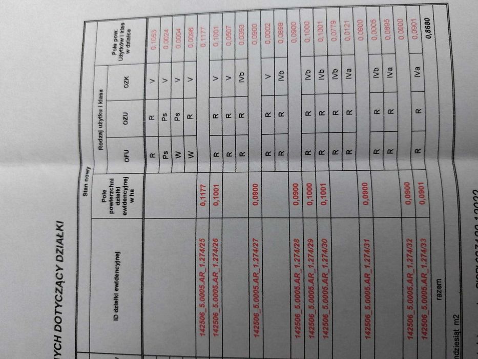 Działka na sprzedaz