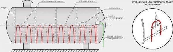 Нагревательный кабель Теплый пол электрический Нагрівальний кабель