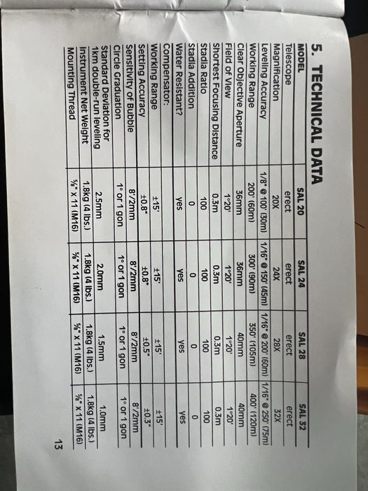 Nivel automatico CST / berger 32x