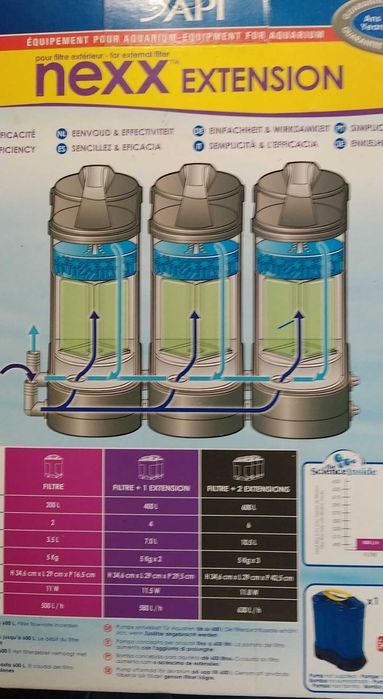 Filtro externo 200 Lts