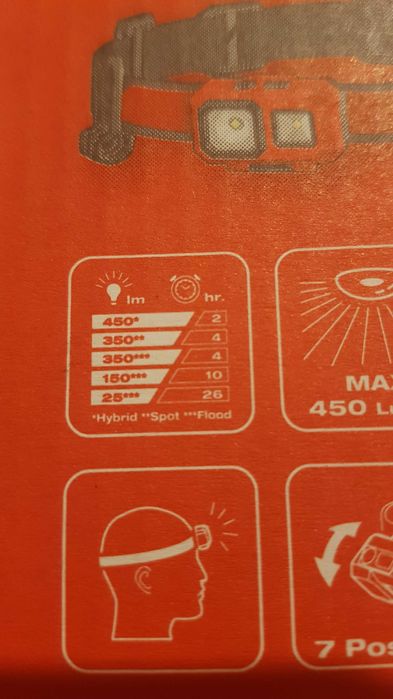 Latarka czołowa Milwaukee  HL-SF 450 lm