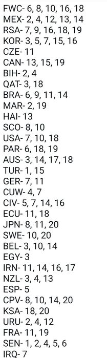 Cromos mundial 2026