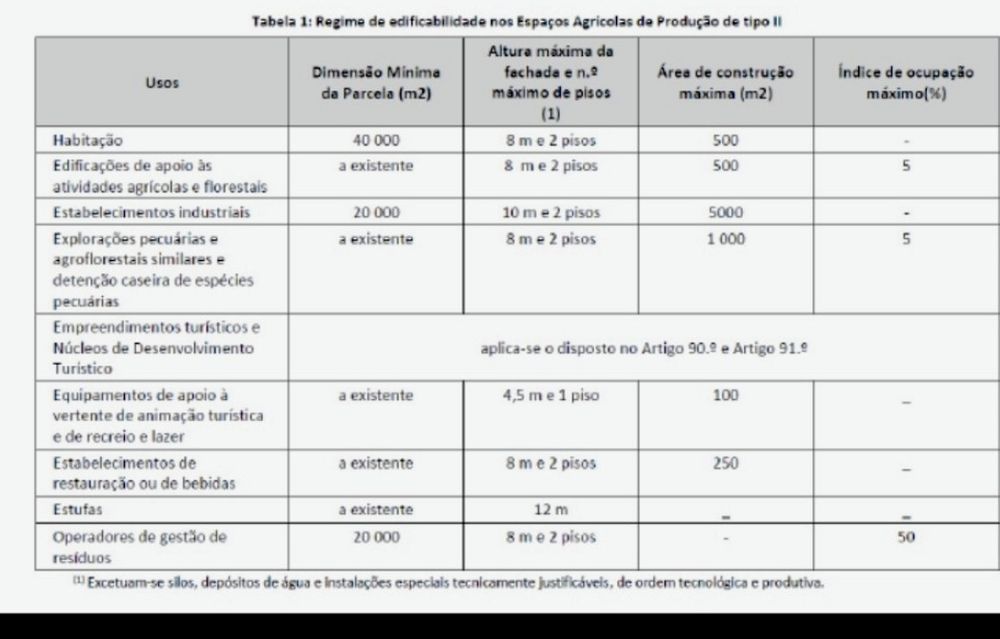 Prédio Urbano e Rústico em Casal do Pote Casével