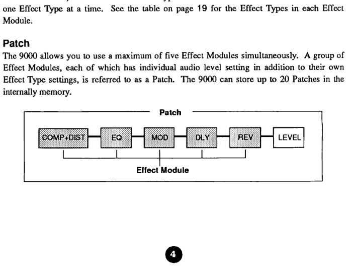 Zoom 9000 - гітарний процесор мультиефектів