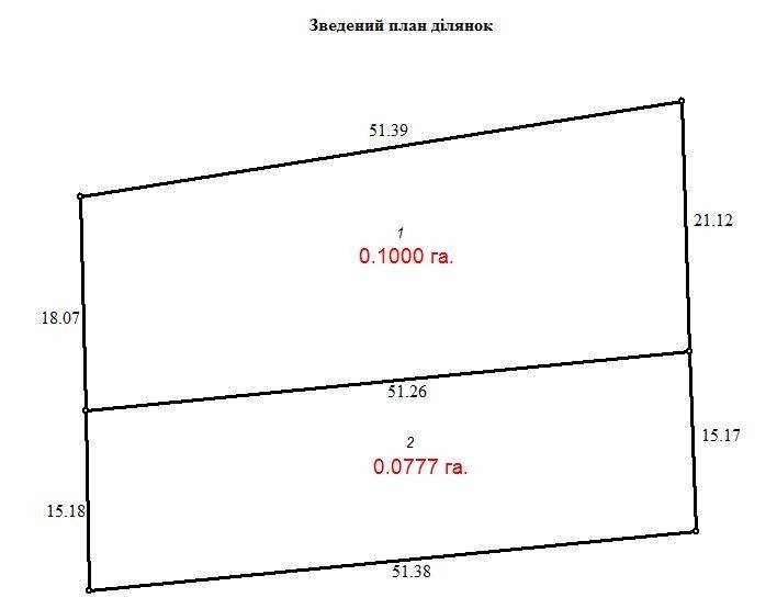 Продаж ділянки, терміново