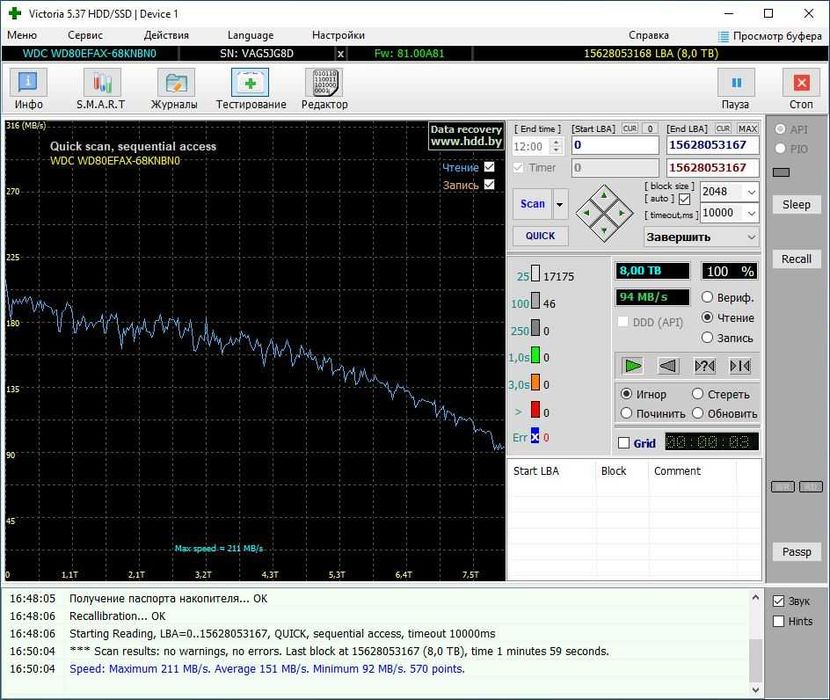 Жорсткий диск 8TB HDD Western Digital Red WD80EFAX
