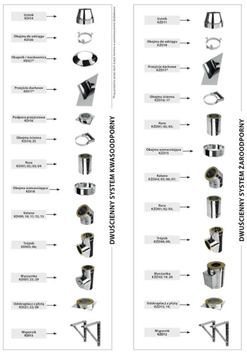 PROMOCJA!!! Kominowy IZOLOWANY Kwasoodporny 4,5 mb FI 200 Producent