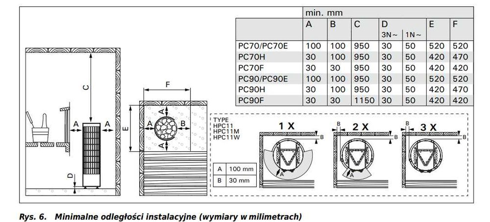 Piec elektryczny do sauny Harvia Cilindro PC70E 7 kW