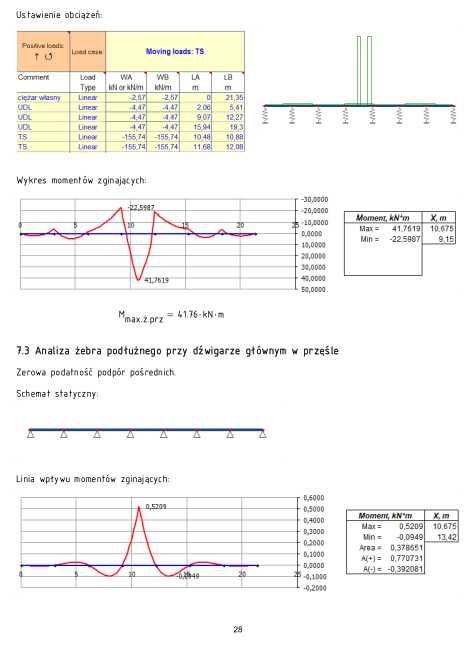 Projekty, budownictwo, rysunki AutoCAD, mosty, ob