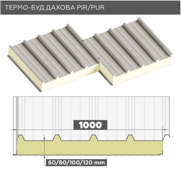Сендвіч-панель, Монтаж, Будівництво. Сендвич-панелі, плита, плити