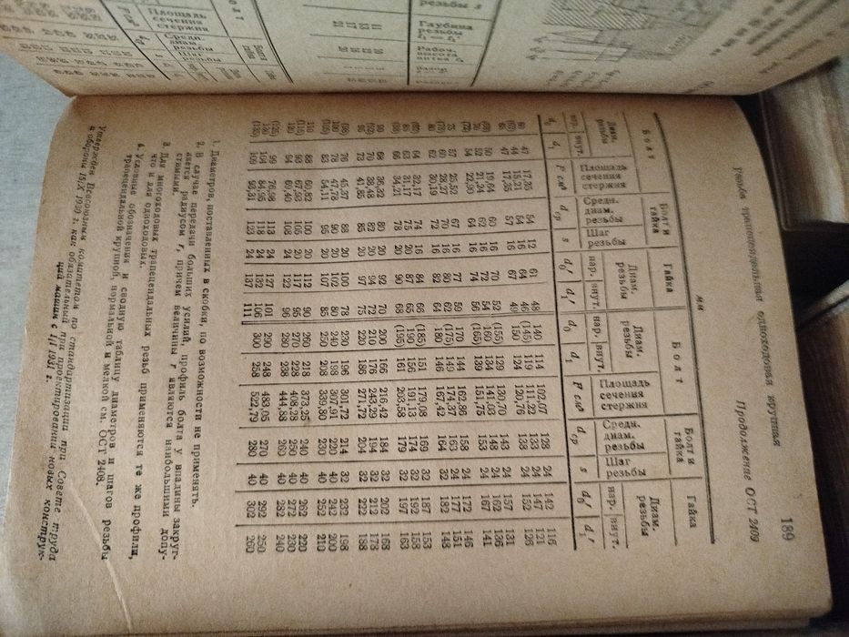 HUTTE Хютте редкий технический справочник 1930е 5-томник