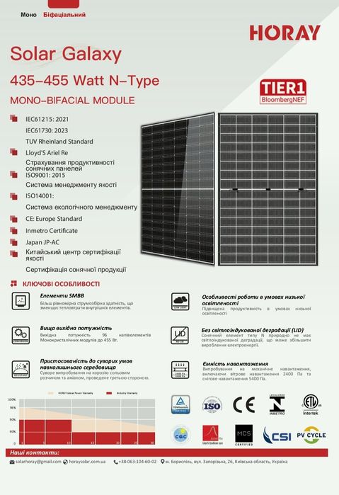 Солнечная панель 450 вт HORAY 74$