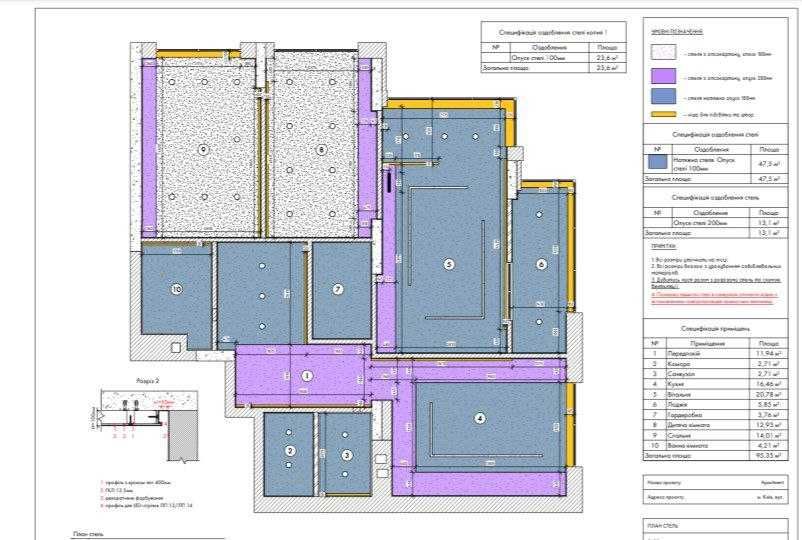 Технічний дизайн-проєкт — для комфортного і прогнозованого ремонту