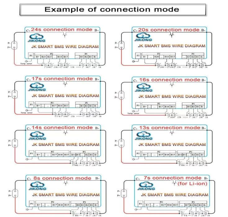BMS JK 4S 8S 200A 1A / 2A активний баланс LiFePO4 12V 24V JK_B2A8S20PH