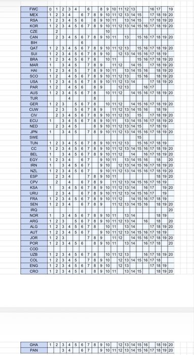 Cromos mundial 2026