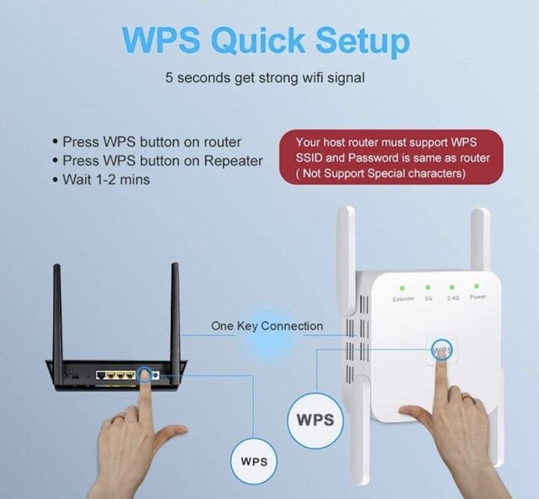 Репітер Wi-Fi 1200 Мбіт/с 5ГГц, 2,4. Підсилювач сигналу WIFI.