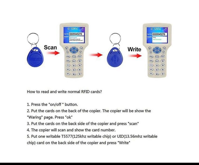 Leitor de cartão inteligente NFC