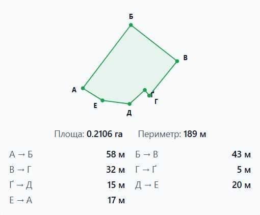 Ділянка під будівництво. Поруч газ, електрика (готовий проєкт)