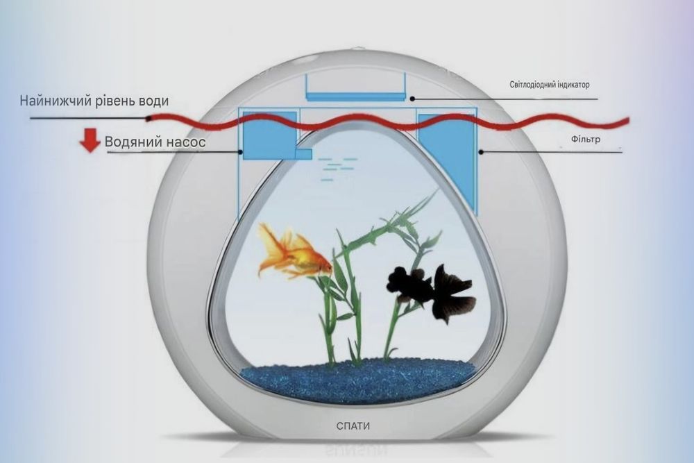 Продам Акваріум SunSun білий 6 л 34x16x32 см YA-02