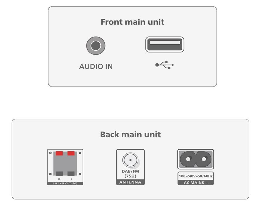 Philips Audio Mikrowieża hifi TAM3505M2, CD, Bluetooth, USB, FM i DAB