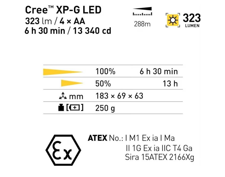 Lanterna KSE-Lights ATEX