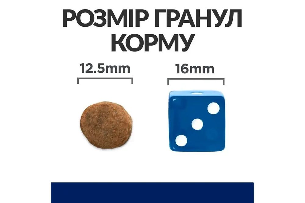 Сухий корм для собак Hill's Prescription Diet Food Sensitivities 10кг