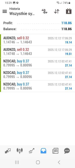 FOREX TRADE FX + Automat aud/nzd aud/cad nzd/cad