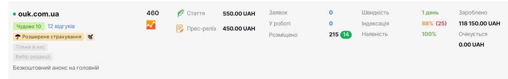 Бизнес на новостных сайтах. Просто и прибыльно