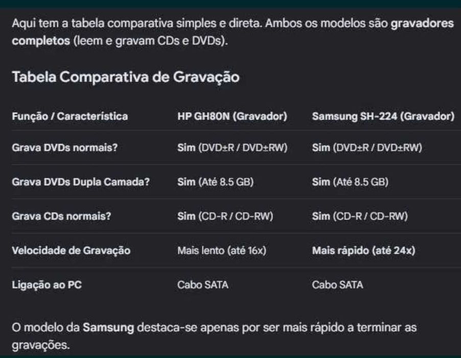 Gravador/Leitor Dvd Samsung