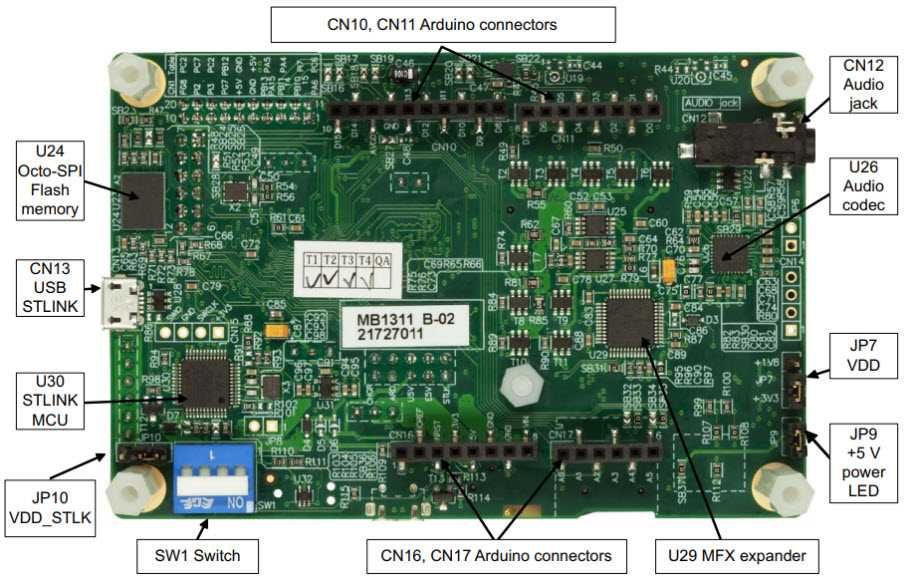 Отладочная плата STM32L4R9I-DISCO